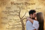 ¿Cómo conocer el árbol genealógico de tu pareja?