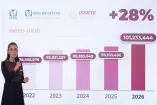 El sistema público de salud registra un incremento en la atención médica durante los primeros siete meses de 2026