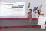 CFE presenta avances de centrales y proyectos renovable
