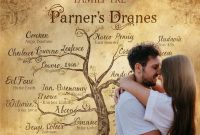 ¿Cómo conocer el árbol genealógico de tu pareja?