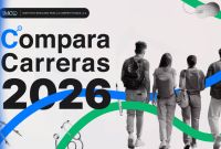 IMCO CARRERAS