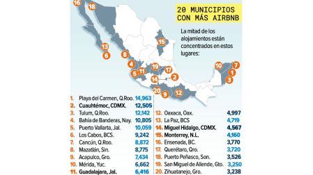 Airbnb se convirtió en un negocio depredador de vivienda; así afecta a México