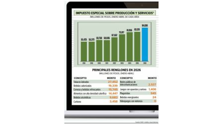 Economía mexicana: variables en récord, pero el PIB no crece, ¿qué está pasando?