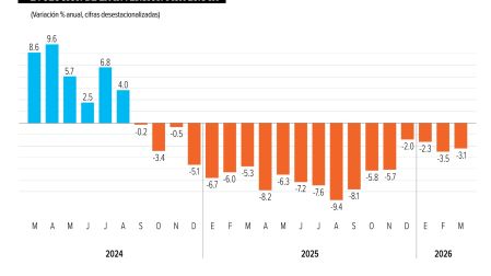 Sin inversión productiva, no habrá crecimiento: CIAL Dun & BradstreetCanva