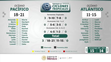 Temporada de huracanes 2026.