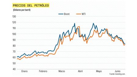 Acuerdo entre EU e Irán impulsa a los mercados; ganan bolsas, cae el petróleo