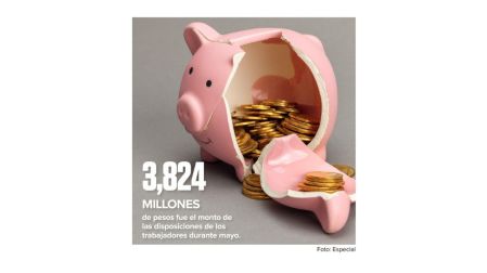 Retiros por desempleo rompen récord: mexicanos sacan 3,824 mdp de Afores.
