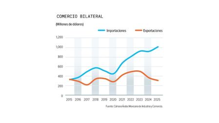 Exportaciones mexicanas