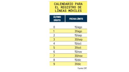 Calendario para registrar líneas celulares genera confusión: ¿hasta qué mes puedes hacerlo?