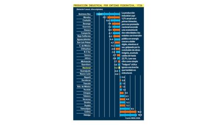 Banxico ve margen para bajar las tasas de interés, ¿los datos dicen otra cosa?