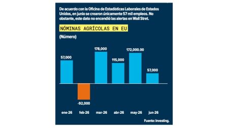 ¿Por qué los inversionistas ya no temen a la guerra, la inflación y la tensión geopolítica?