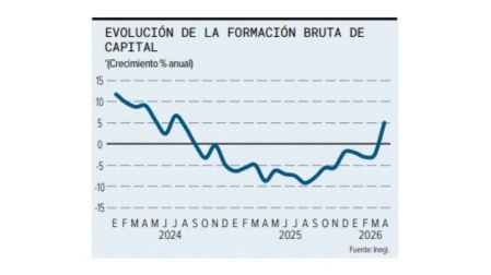 Revisión del T-MEC frena la inversión en México, pese a bajos aranceles.