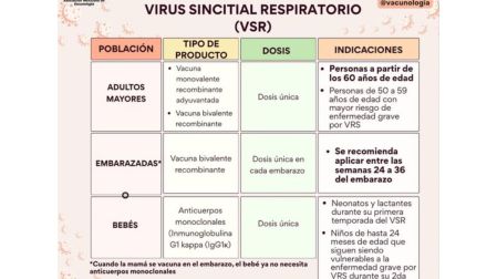 Vacuna VSR