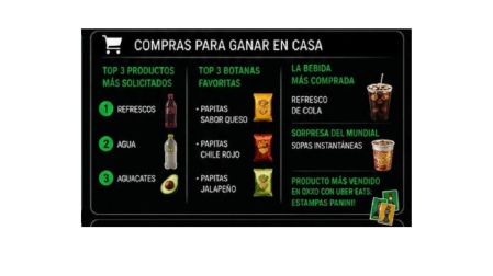 ¿Tacos o pizza? Uber revela qué fue lo más pedido durante el Mundial.