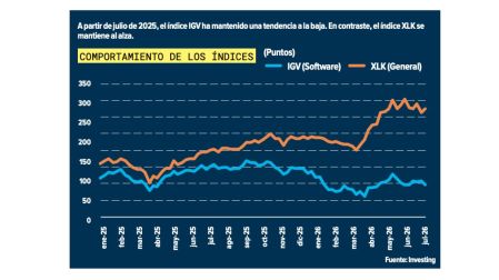 ¿Por qué IBM no ha logrado capitalizar el auge de la inteligencia artificial?