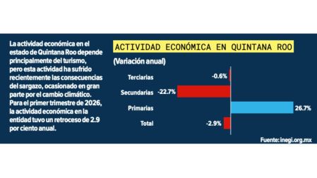 Fondo de Capital Ambiental para México: ¿Qué es y cómo funciona?