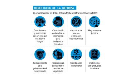 Hacienda refuerza combate antilavado; fortalece integridad del sistema financiero