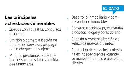 Hacienda refuerza combate antilavado; fortalece integridad del sistema financiero