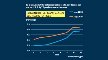 EU recompra sus propios bonos para presionar las tasas: ¿por qué la estrategia podría fallar?
