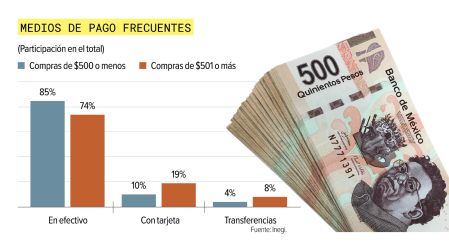 Ley de Economía Digital: ¿Cuáles son los retos para reducir el uso de efectivo en México?