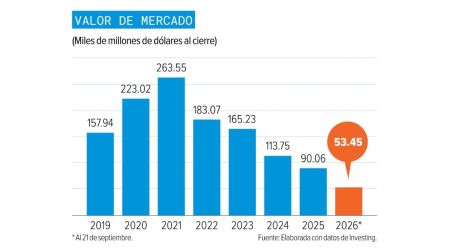 Nike quedó fuera de las empresas de alto rendimiento del S&P 100, ¿por qué?