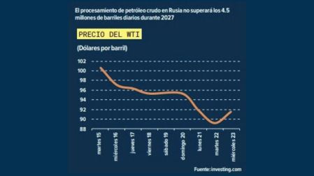 El “invierno ruso” ya no es invencible: así cambia la guerra entre Rusia y Ucrania.
