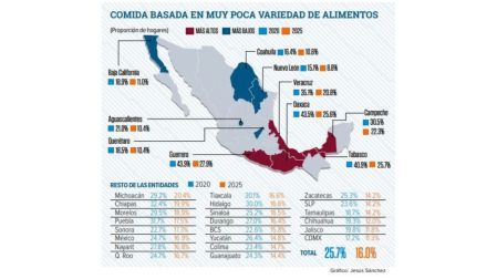 Menos hogares en México se quedaron sin comida por falta de dinero: Inegi.