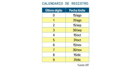 Registro de celulares: reactivan más de 1.2 millones de líneas con terminación 3.