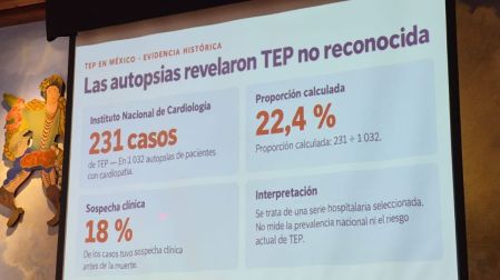 Trombosis: causas, síntomas y secuelas de una amenaza silenciosa