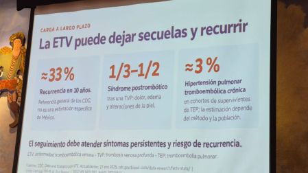 Trombosis: causas, síntomas y secuelas de una amenaza silenciosa