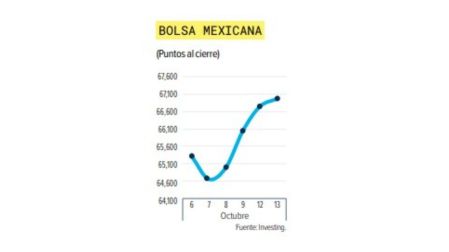 ¿Por qué subió el dólar? Peso mexicano resiente el regreso de la liquidez al mercado.