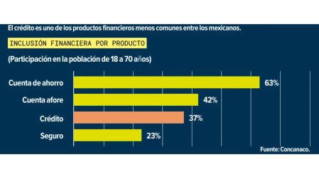 El Buen Fin y el Nobel de Economía: Así se explica por qué gastamos lo que aún no ganamos