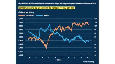Netflix registra un menor ritmo de crecimiento, ¿por qué?