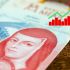 IMEF eleva su previsión para la economía mexicana: ¿cuánto crecerá el PIB en 2026 y 2027?