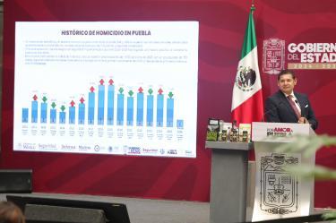 En conferencia de prensa, el gobernador Alejandro Armenta Mier informó que el estado contabilizó 28 víctimas menos en comparación con junio de 2025